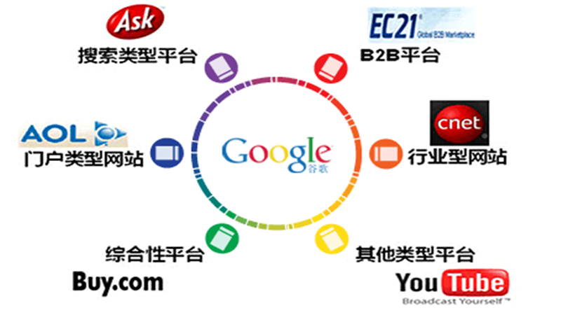 怎么樣可以看到以網站定位廣告？如何看到投放