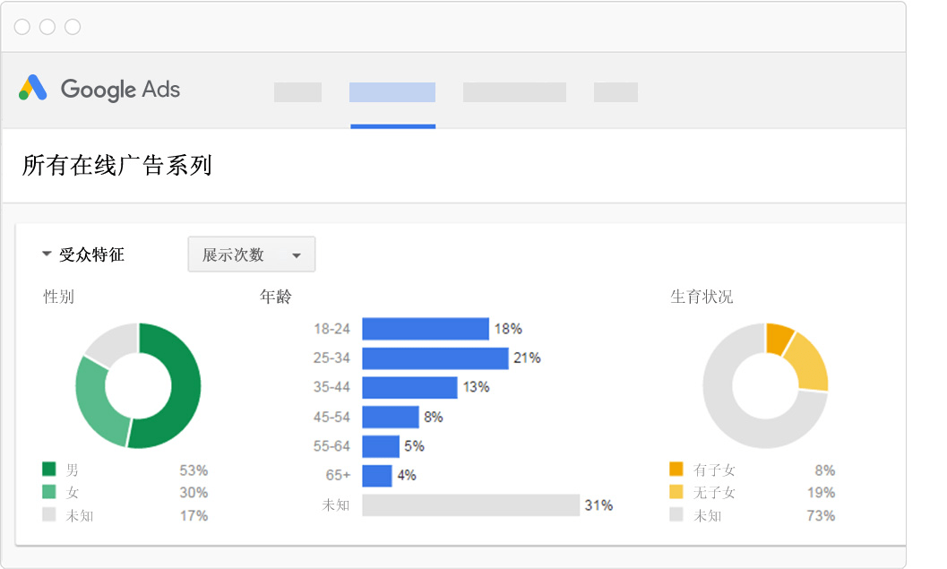 Google在線廣告